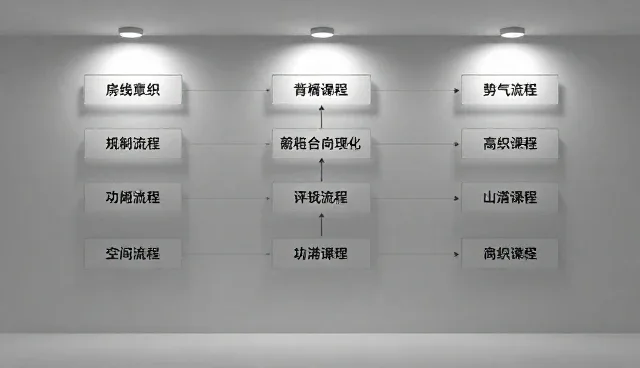 财税信息整合在房地产开发中的实际应用分析